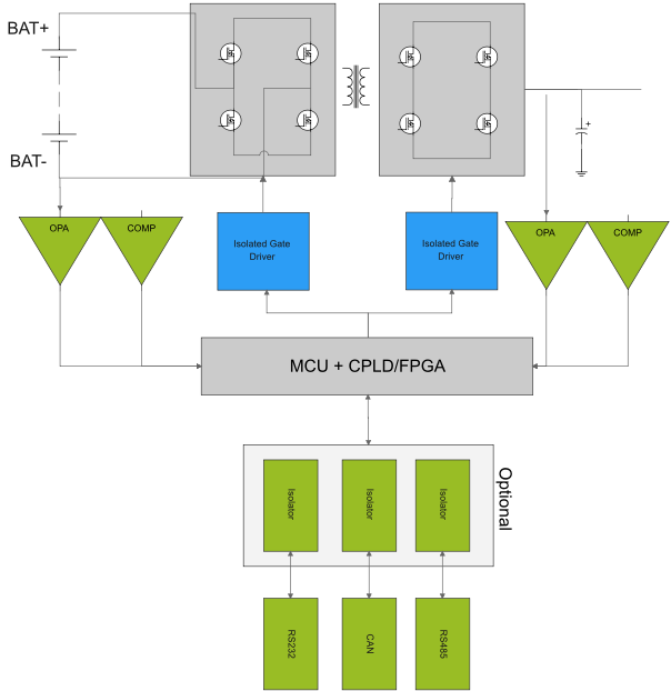 思瑞浦光伏逆变器及储能方案说明,0c24d7ba-251f-11ed-ba43-dac502259ad0.png,第6张