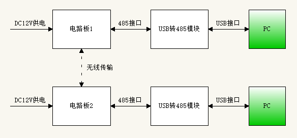 浅谈RS485接口“共地”的问题,第2张