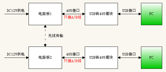浅谈RS485接口“共地”的问题,第3张