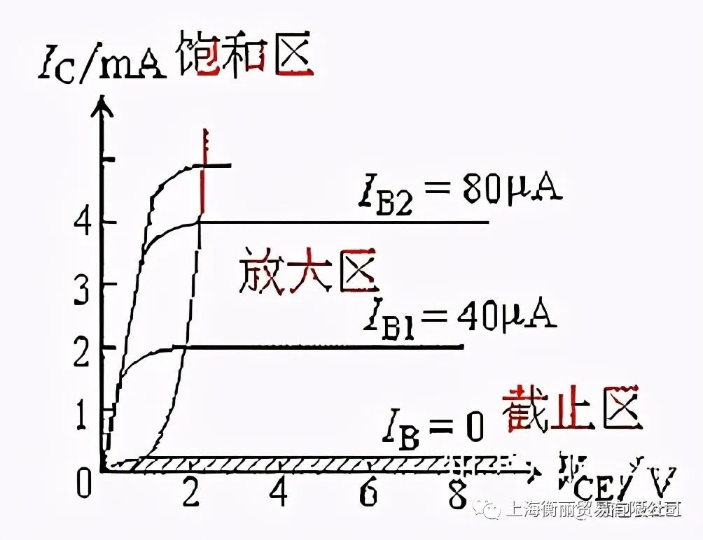 三极管、MOSFET和IGBT的区别,22cb4358-2e95-11ed-ba43-dac502259ad0.jpg,第6张