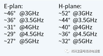 无线通信系统如何实现高效干扰测试?,第4张 无线通信系统如何实现高效干扰测试?,2c981e14-38be-11ed-ba43-dac502259ad0.png,第4张