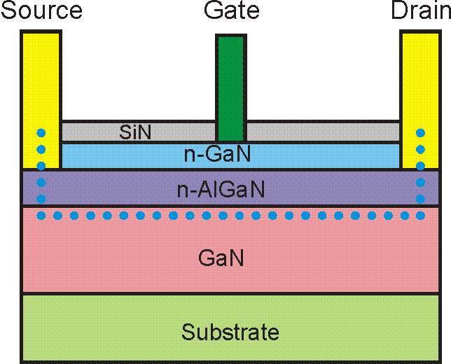 GaN芯片的制备工艺,3b8f1636-205c-11ed-ba43-dac502259ad0.gif,第2张