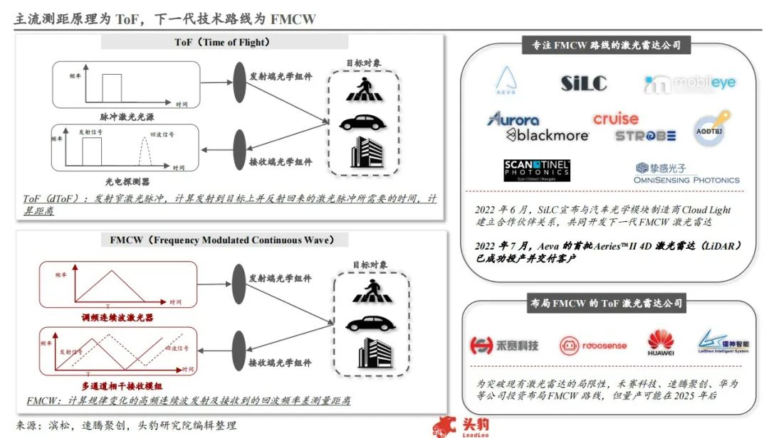 智能驾驶激光雷达技术进展 激光雷达赛道开启量产元年,3bdc0834-3afa-11ed-9e49-dac502259ad0.jpg,第2张