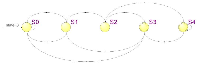状态机的相关知识以及C语言编程技能,3d23e960-2dde-11ed-ba43-dac502259ad0.png,第3张
