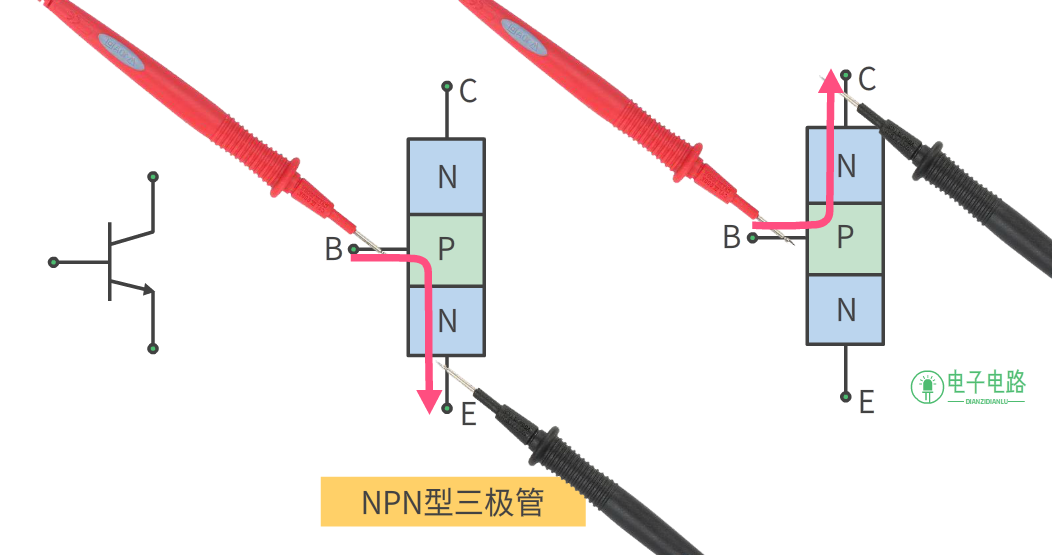 数字万用表在三极管测量中的应用,4bd759d2-1db8-11ed-ba43-dac502259ad0.png,第2张