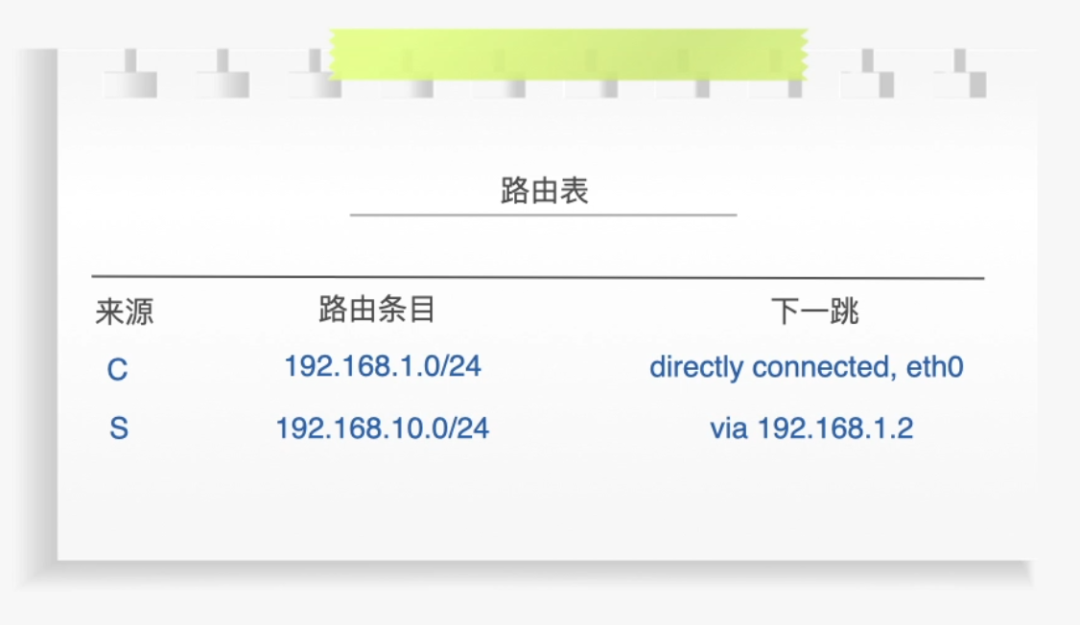 路由器是怎么工作的？如何选择路由器？,5de3996e-33f3-11ed-ba43-dac502259ad0.png,第2张