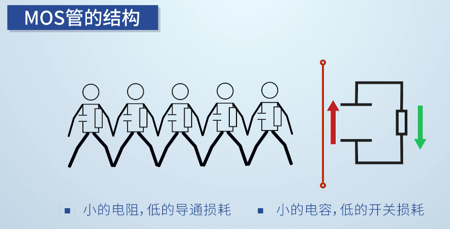 选择合适的MOS管提高电源的工作效率,6b280f1c-397d-11ed-9e49-dac502259ad0.png,第4张