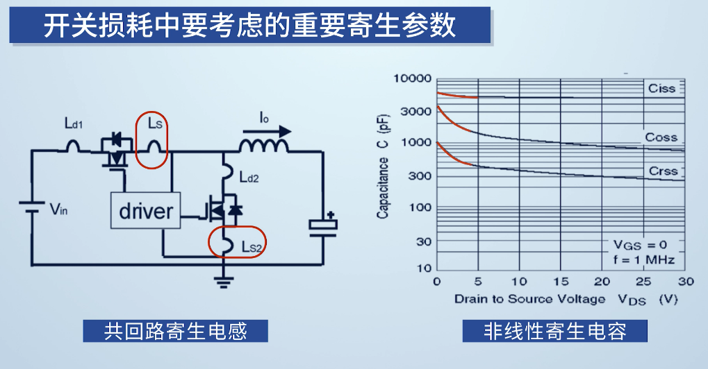 选择合适的MOS管提高电源的工作效率,6bbba466-397d-11ed-9e49-dac502259ad0.png,第7张