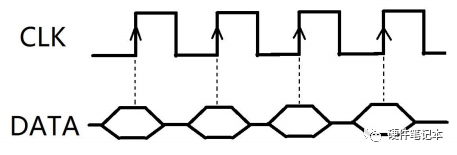 梳理一下常用的各种存储器的相关知识,79dc007a-2caa-11ed-ba43-dac502259ad0.png,第4张