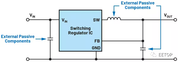 如何使你的电源设计小型化？,801be9ac-2870-11ed-ba43-dac502259ad0.png,第2张