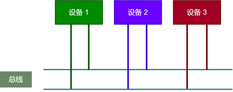 CAN总线入门知识,9471e7d2-31ce-11ed-ba43-dac502259ad0.png,第3张
