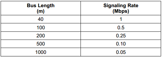 CAN总线入门知识,9488c52e-31ce-11ed-ba43-dac502259ad0.png,第4张