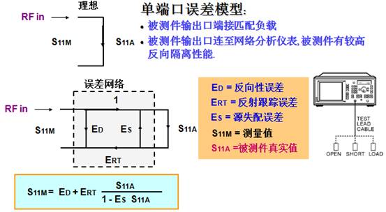 网络分析仪校准的基础知识,9ba55de4-17ee-11ed-ba43-dac502259ad0.jpg,第2张