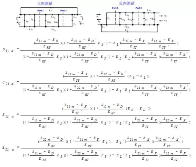网络分析仪校准的基础知识,9bc05e82-17ee-11ed-ba43-dac502259ad0.jpg,第3张