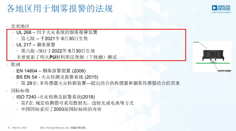 基于ADPD188BI烟雾探测器方案的设计流程,9ed19a0a-2f27-11ed-ba43-dac502259ad0.png,第2张