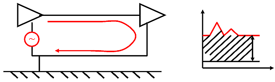 详解共模干扰和差模干扰,a4f54b48-3ad5-11ed-9e49-dac502259ad0.png,第4张