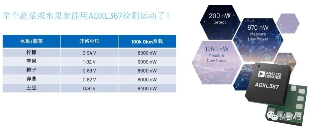 介绍三款最新发布的三轴MEMS加速度计产品,第4张 介绍三款最新发布的三轴MEMS加速度计产品,a80b59e4-2d79-11ed-ba43-dac502259ad0.jpg,第4张