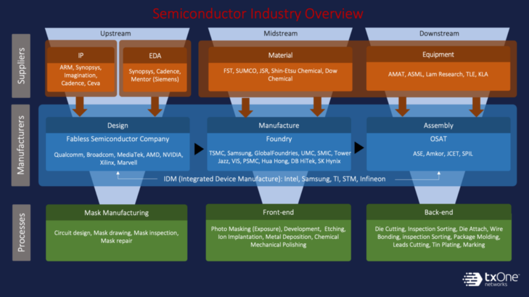 半导体制造工艺面临的威胁和应对方法,第2张