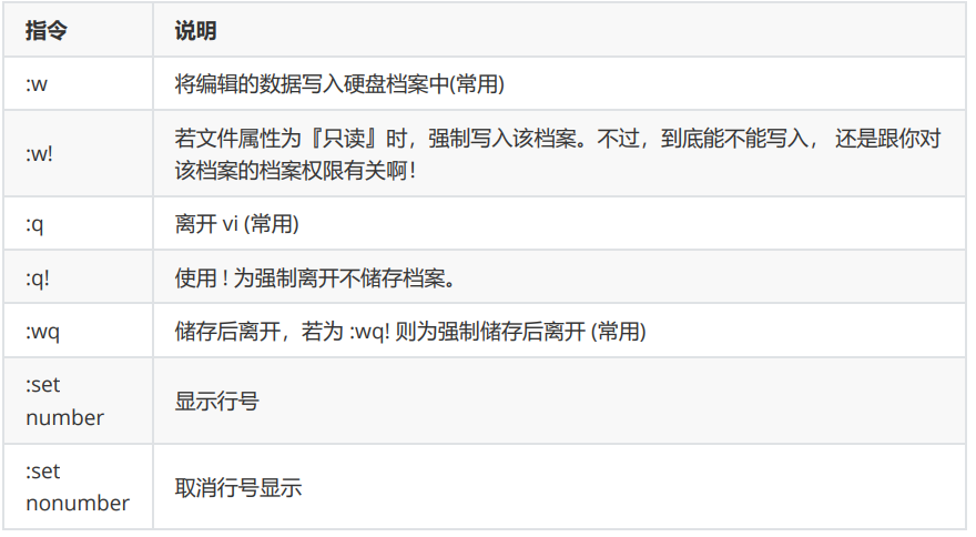 Linux目录结构及文件 *** 作,c7fc9690-2b2c-11ed-ba43-dac502259ad0.png,第2张