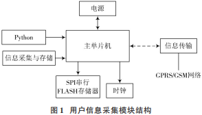 基于视觉传达的网页界面信息显示系统案例分析,d66338ec-29bf-11ed-ba43-dac502259ad0.png,第2张