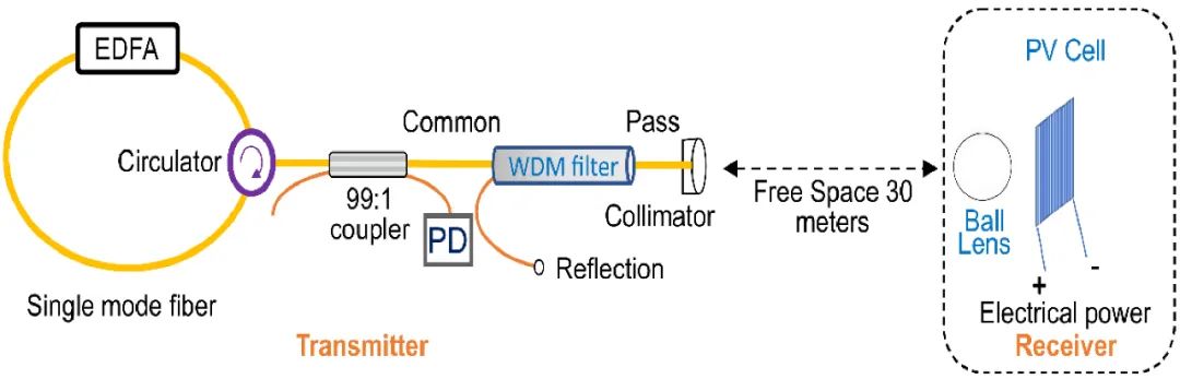 无线电力传输(WPT)系统实现远距离无线传输,第2张 无线电力传输(WPT)系统实现远距离无线传输,dad7565a-29e3-11ed-ba43-dac502259ad0.jpg,第2张