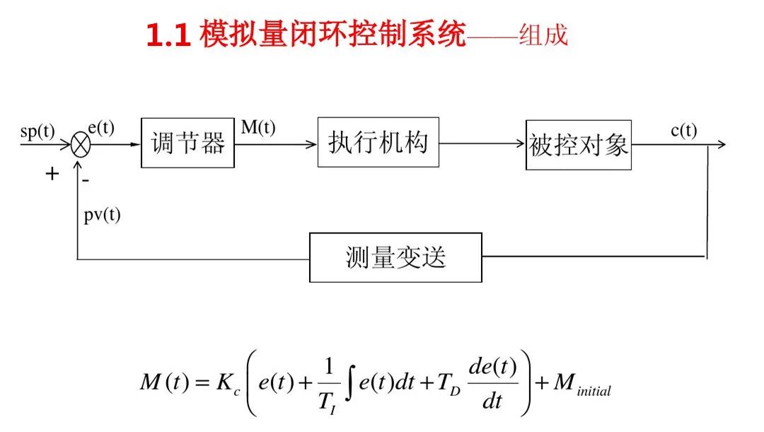 模拟量闭环控制系统——变送器的选择,dc7ab15a-2dc6-11ed-ba43-dac502259ad0.jpg,第2张