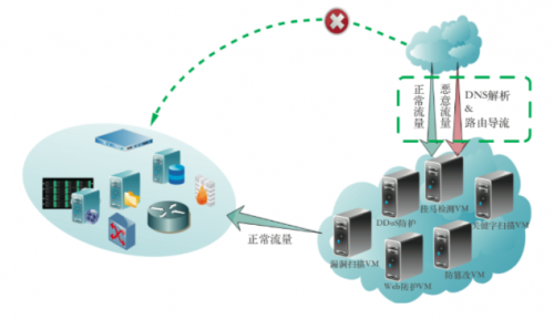 应对网络安全问题所做的重要布局之一“HW行动”,第2张 应对网络安全问题所做的重要布局之一“HW行动”,df23c986-2dc7-11ed-ba43-dac502259ad0.png,第2张