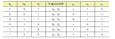 三相电机的方波驱动原理,e3f94442-340f-11ed-ba43-dac502259ad0.png,第3张