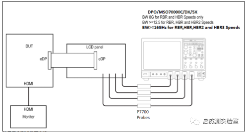 重点讲解DP eDP信号质量测试,f86ff61e-3176-11ed-ba43-dac502259ad0.png,第5张