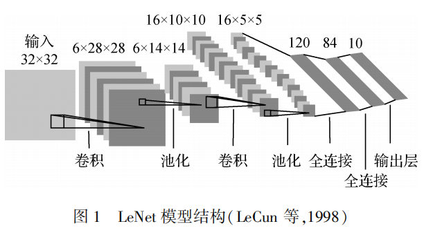 基于神经架构搜索的网络模型,fa05e314-2b70-11ed-ba43-dac502259ad0.png,第2张
