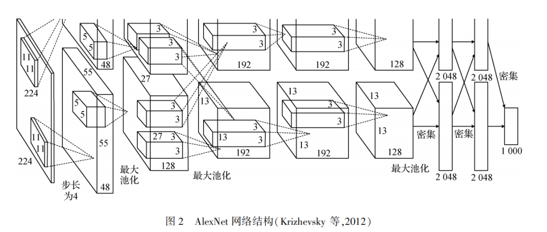 基于神经架构搜索的网络模型,fa172de0-2b70-11ed-ba43-dac502259ad0.png,第3张