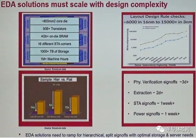 EDA的下一次复兴有哪些重大机遇?,第2张 EDA的下一次复兴有哪些重大机遇?,fa23fdb4-3957-11ed-9e49-dac502259ad0.jpg,第2张