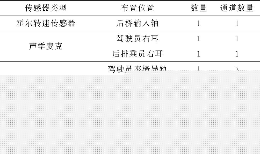 驱动桥啸叫整车试验及后桥啸叫机理分析,fbbc9c6e-2d2f-11ed-ba43-dac502259ad0.jpg,第2张