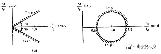 电力系统中的差动保护继电器方案,fbd4446e-2d2e-11ed-ba43-dac502259ad0.png,第2张