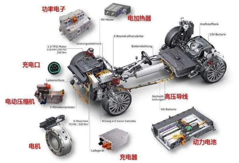 蔚来第二代电驱系统核心技术详解,fef309e8-17fb-11ed-ba43-dac502259ad0.jpg,第2张