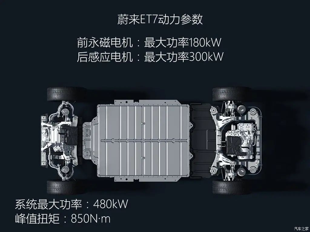 蔚来第二代电驱系统核心技术详解,ff858b6a-17fb-11ed-ba43-dac502259ad0.jpg,第5张