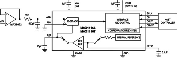 哪种AD转换器适合我的应用,pYYBAGL0fwqAErvdAACRGqygrJo916.jpg,第2张
