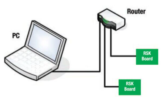 具有开源uIP TCPIP 协议栈的RX62N连接方案,pYYBAGL8YM6AN3dSAAFsjbuXp70228.png,第2张