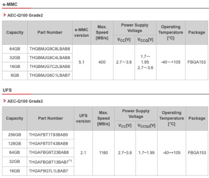 不断增长的存储需求推动更多NAND进入汽车设计,pYYBAGL8YyaADHEdAAHqm5eVHYE326.png,第3张