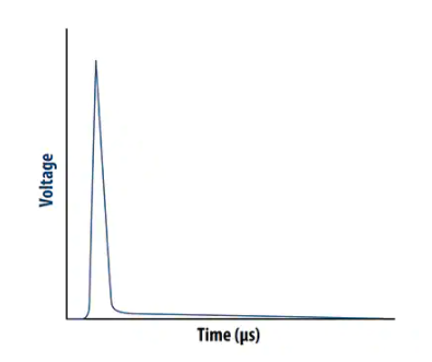 如何利用IsoMOV实现最大的电压浪涌抑制,第2张 如何利用IsoMOV实现最大的电压浪涌抑制,pYYBAGL_A2-AfQjrAABXLdx8EHA585.png,第2张