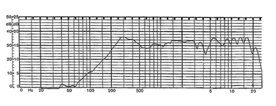 基于AKM Semiconductor 的音频编码器优化方案,pYYBAGL_GOmAOXDQAAFGlNdp-58877.png,第3张