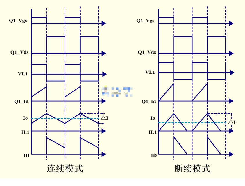 怎样去计算Buck变换器的电感感量呢,pYYBAGLvfpaAGs9eAAFqB_PuRRo084.png,第4张