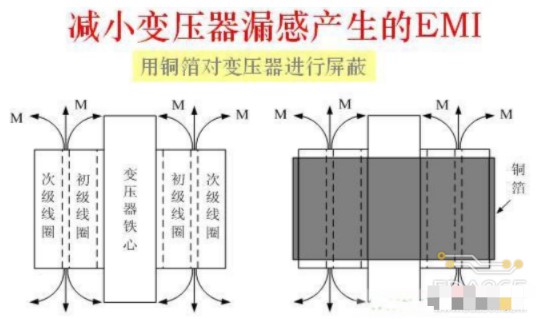 如何解决电路设计中EMI传导干扰,pYYBAGLw0QGAFfUrAACSyDkqUC8023.png,第5张