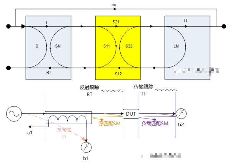 矢量网络分析仪及其校准件关键重要指标简析,pYYBAGLyKE-ALo2gAADPvvbg88I663.png,第3张