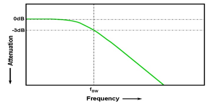 示波器有什么用？,pYYBAGLzDjeAE1D6AABekqlD2aY571.png,第3张