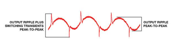 内置EMI滤波器的开关稳压器功率传输方案,pYYBAGMC9a-Ae0e4AACb5XnNEnM515.png,第2张