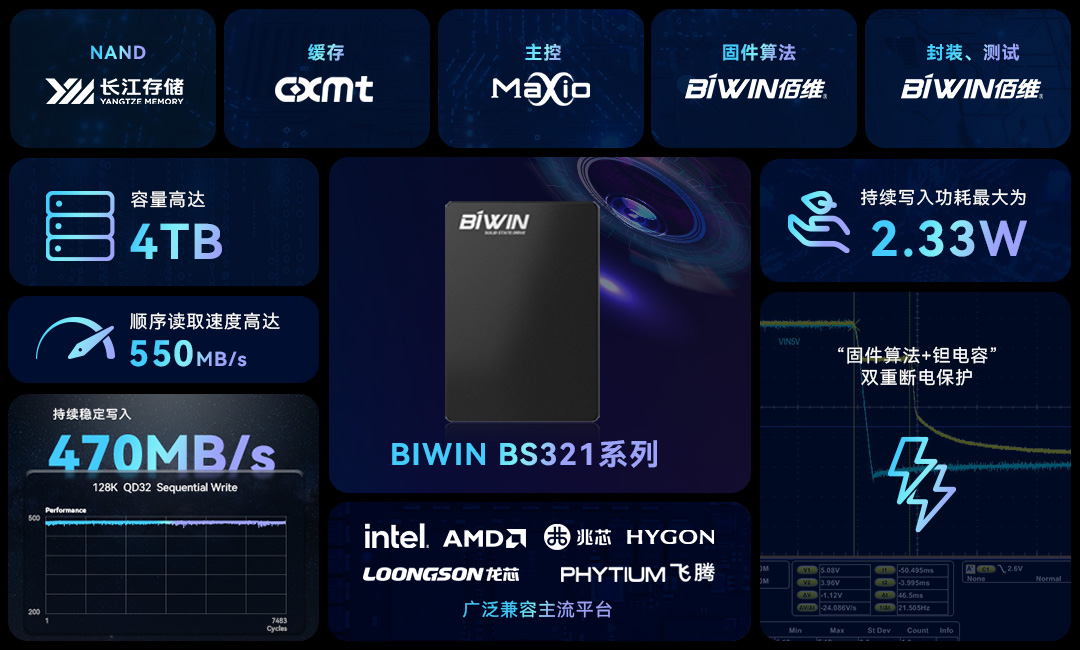 不掉速、纯国产，佰维推出4TB持续稳定写入盘,图片,第2张
