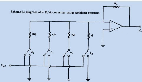 数模转换器(DAC)简介,pYYBAGMEhCmAVJA5AABKyqHQD6s574.png,第4张