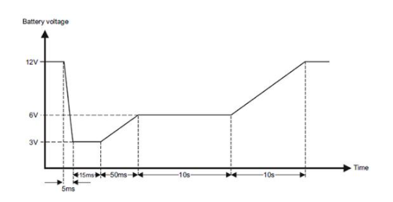 适用汽车电子电源稳压器和 DCDC 转换器及其用法,pYYBAGMFh7GATMhVAACF0oZlkvc868.png,第2张