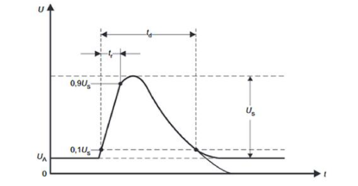 适用汽车电子电源稳压器和 DCDC 转换器及其用法,pYYBAGMFh7uAY2uiAACW3ekNhYY814.png,第3张